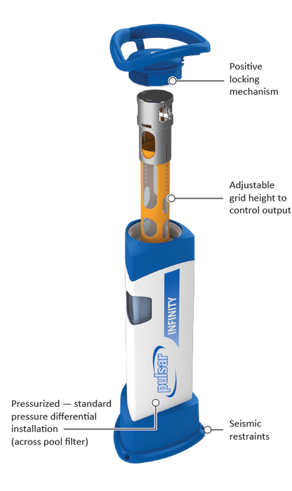 Pulsar Infinity incluant ensemble prêt pour ORP